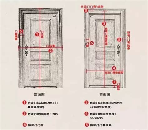 大門闊度|門的尺寸一般有哪些？門的尺寸介紹